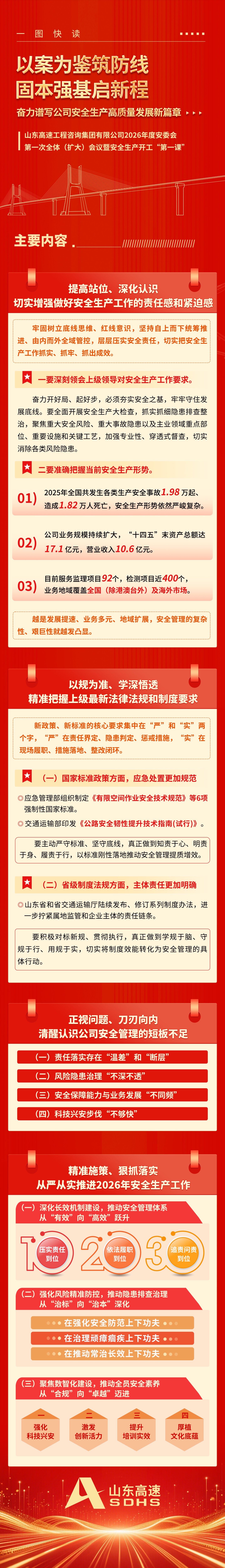 一图快读工程咨询集团2026年度安委会第一次全体（扩大）会议暨安全生产开工“第一课”(1).jpg